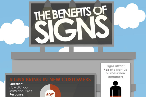 Best Custom Signage Every Retail Business Must Have